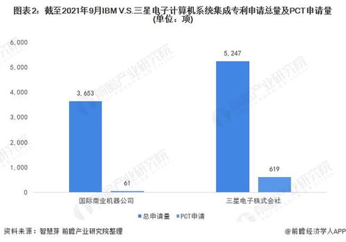 獨(dú)家解析 IBM與三星電子計(jì)算機(jī)系統(tǒng)集成技術(shù)布局全景對比