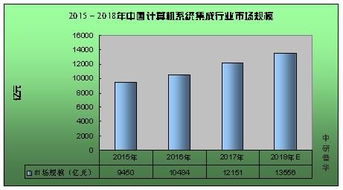 全球計(jì)算機(jī)系統(tǒng)集成市場全景透視 融合、創(chuàng)新與未來趨勢