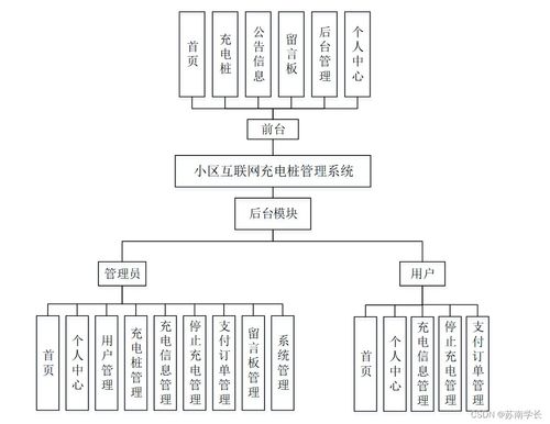 基于SpringBoot的小區(qū)互聯(lián)網(wǎng)充電樁管理系統(tǒng)設(shè)計(jì)與實(shí)現(xiàn)