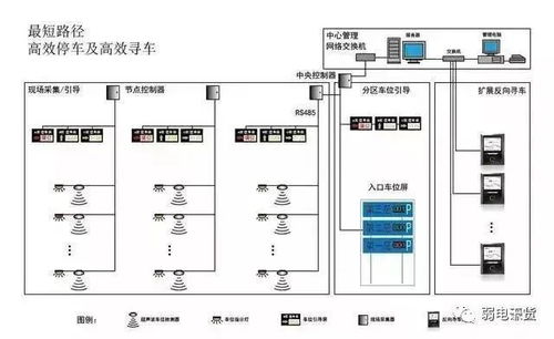 系統拓撲圖 厘清383個弱電系統，理解計算機系統集成原理