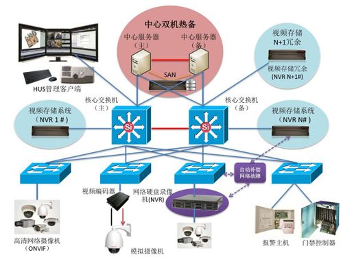 系統(tǒng)集成 構(gòu)建高效協(xié)同的計(jì)算機(jī)系統(tǒng)整體解決方案