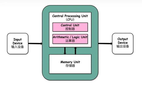 兩年破局 國(guó)內(nèi)首款存算一體智駕芯片背后的集成智慧
