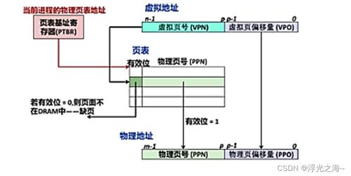 從零到一 程序如何逐步成長(zhǎng)為現(xiàn)實(shí)世界的智能化工具——計(jì)算機(jī)系統(tǒng)大作業(yè)中的程序人生與集成