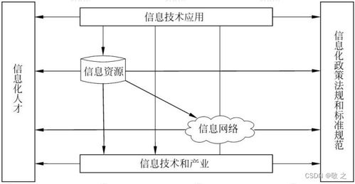 系統(tǒng)集成項(xiàng)目管理工程師2022年下半年度真題實(shí)戰(zhàn)解析 綜合知識(shí)之計(jì)算機(jī)系統(tǒng)集成基礎(chǔ)